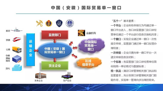 上海美华“单一窗口项目”吉皖两省上线