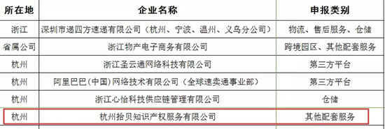 杭州拾贝被评为浙江跨境电子商务服务企业重点培育试点企业